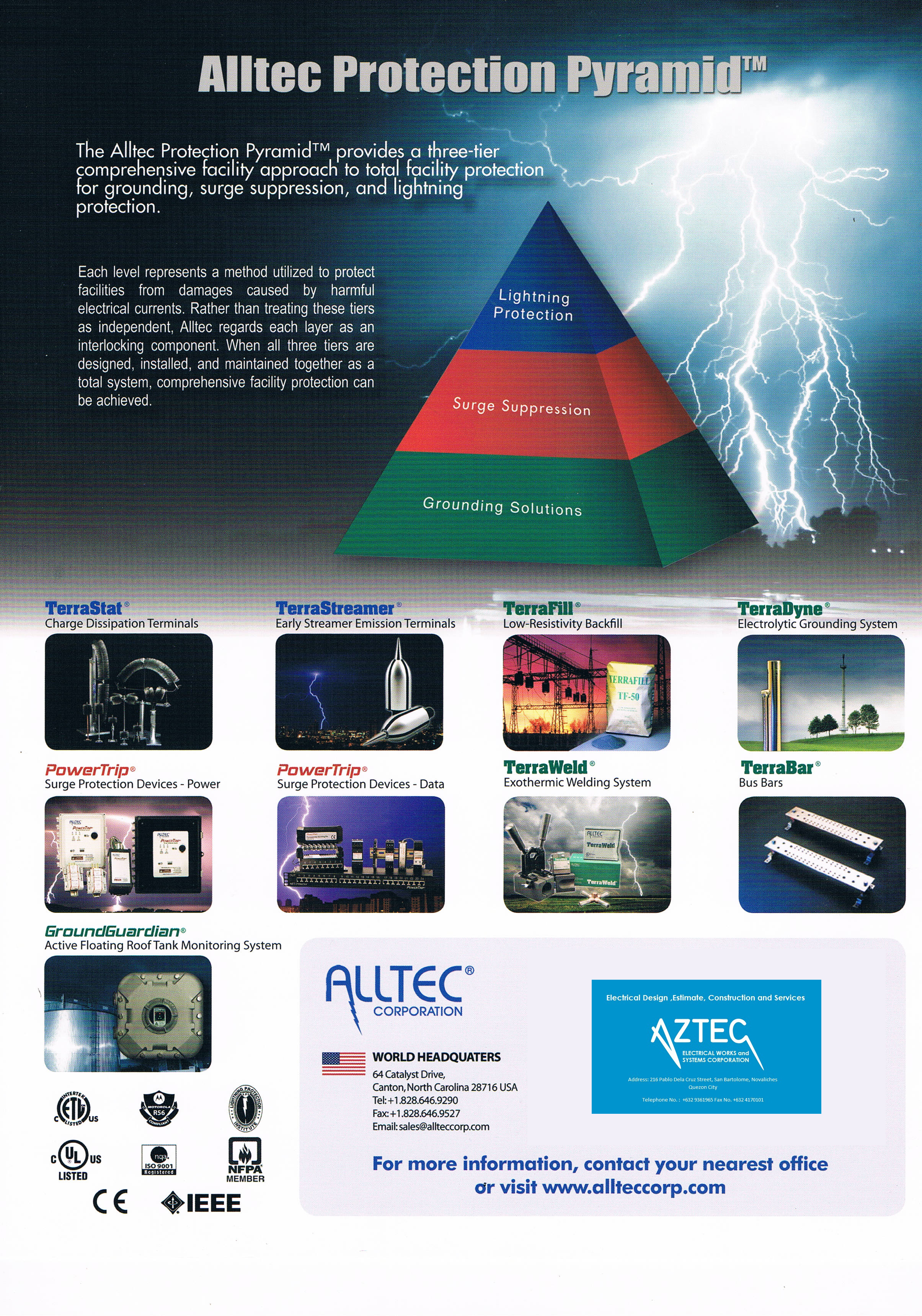 lightningprotectionsurgesuppressiongroundingsystem.jpg